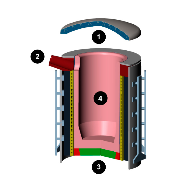 refractarios horno induccion